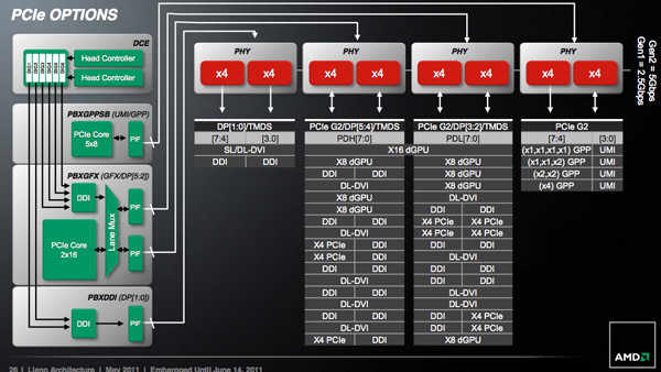 AMD przedstawia nowe ukady APU 