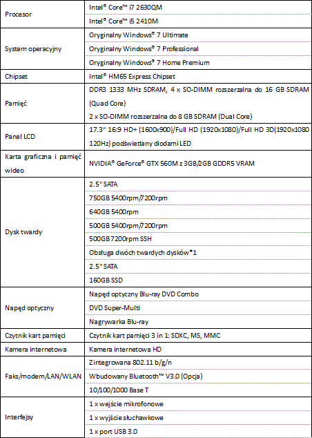 ASUS G74Sx na jesieni w Polsce