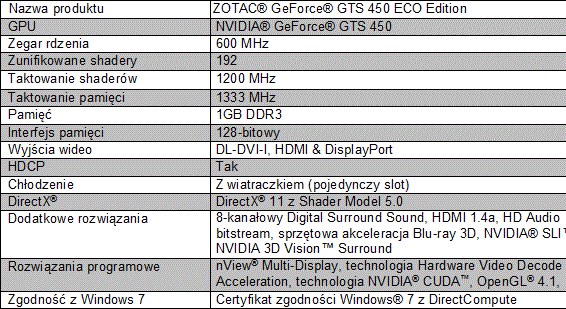 ZOTAC GeForce GTS 450 ECO Edition 