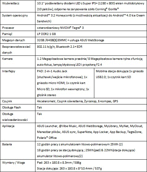 ASUS Eee Pad Transformer Prime z NVIDIA Tegra 3