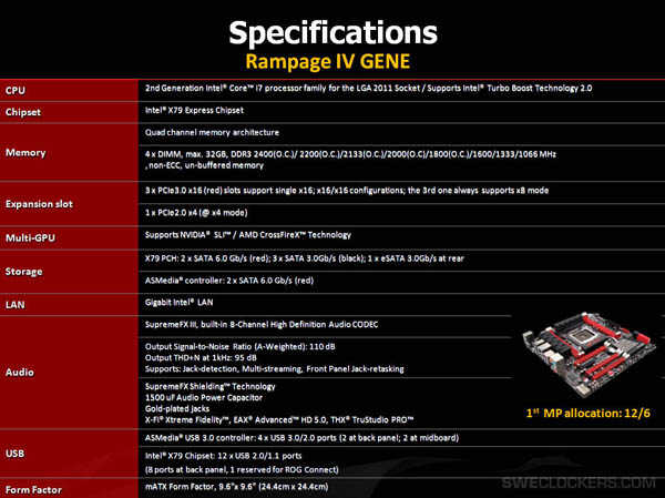 ASUS Rampage IV Gene