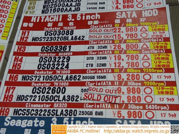 Hitachi Deskstar 5K4000, czyli 4TB w dysku...