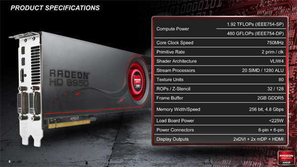 Radeon HD 6930 2 GB przetestowany