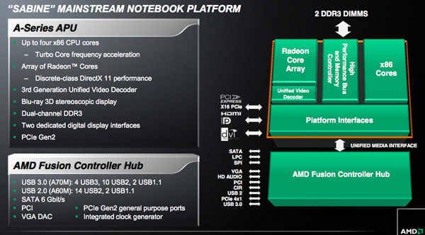 AMD przedstawia nowe ukady APU 