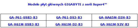 Premiera pyt gwnych GIGABYTE z serii Super4