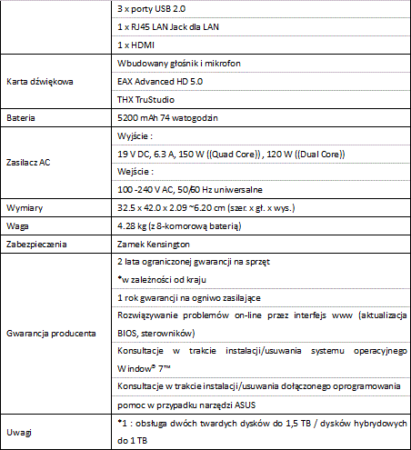 ASUS G74Sx na jesieni w Polsce