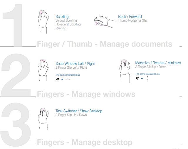 Microsoft Touch Mouse. Zarzdzaj komputerem przez dotyk