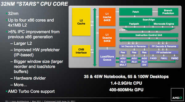 AMD przedstawia nowe ukady APU 