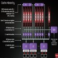 Obrazek Radeon HD 7970 - nowa generacja kart AMD