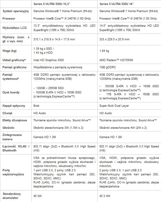 Samsung Series 5 ULTRA - Ultrabook
