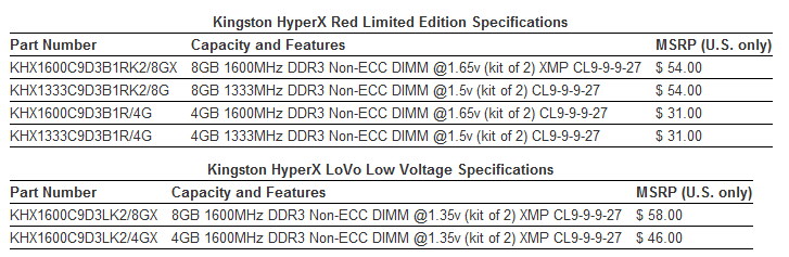 Kingston HyperX w odmianie Red oraz LoVo