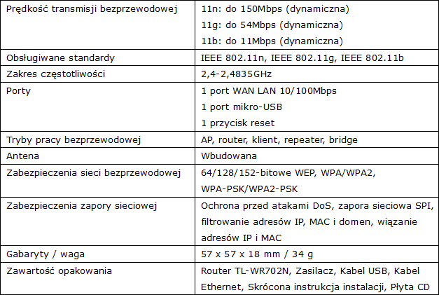TP-LINK TL-WR702N - May Wielki Router