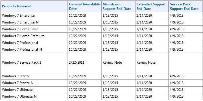 Microsoft przedua support dla Windows Vista oraz Seven
