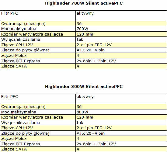 Nowe zasilacze od Tracera o mocy 700W i 800W