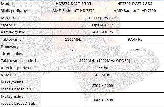 ASUS HD 7870 TOP i HD 7850 TOP 