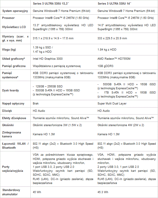 Pierwsze Ultrabook firmy Samsung w sprzeday w Polsce