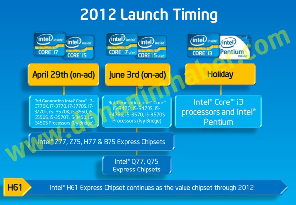 Intel Ivy Bridge w sprzeday od 29 kwietnia 2012