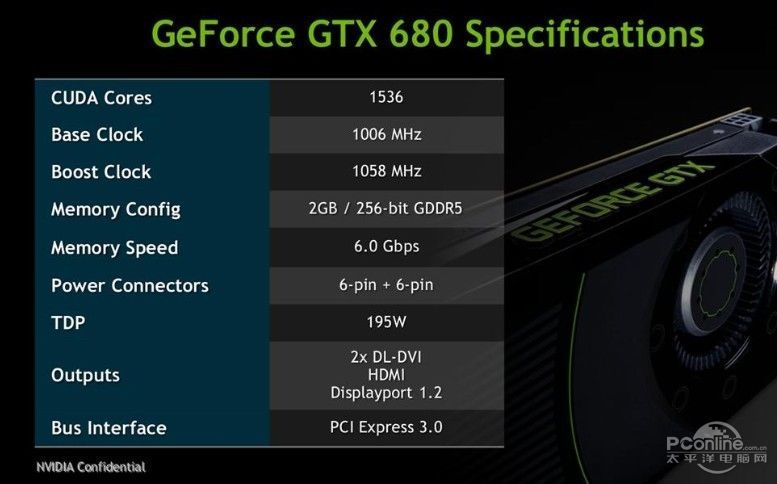 GeForce GTX 680 wydajniejszy do 40% od Radeona HD 7970?