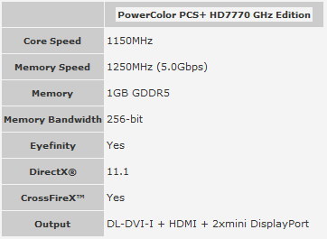 Powercolor PCS+ HD7770 GHz Edition