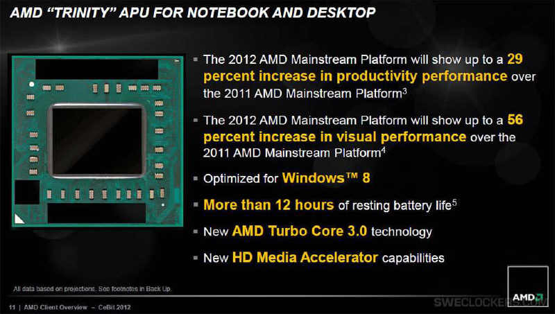 AMD Trynity sporo wydajniejsze do Liano