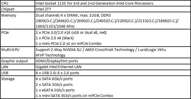 ASUS Maximus V GENE Republic of Gamers