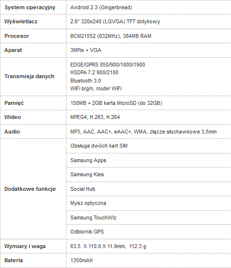 Samsung GALAXY Y Pro DUOZ