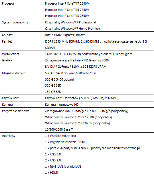 ASUS U44SG - najcieszy 14-calowy notebook z dyskiem SSD