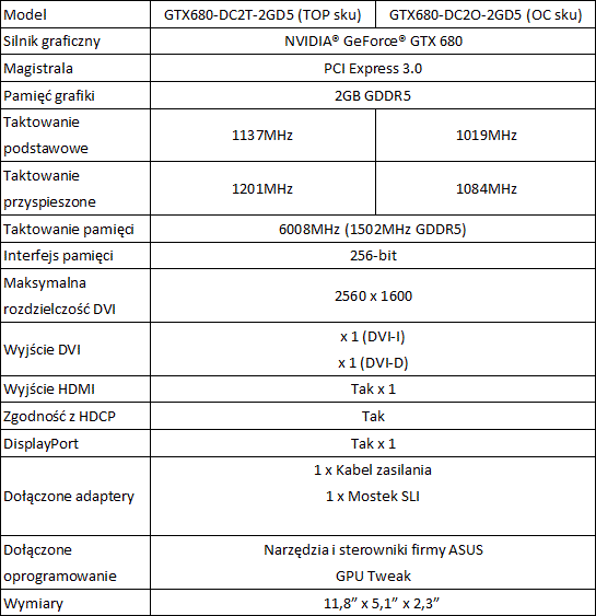 GeForce  GTX 680 DirectCU II TOP oficjalnie