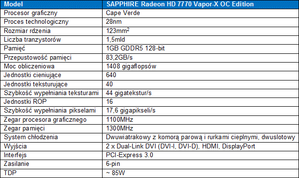 SAPPHIRE HD 7770 OC z coolerem Vapor-X 