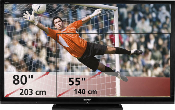 Sharp - linia gigantycznych telewizorw LCD BIG AQUOS 