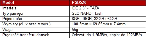 TRANSCEND PSD520 - dyski SLC NAND Flash na interfejs IDE
