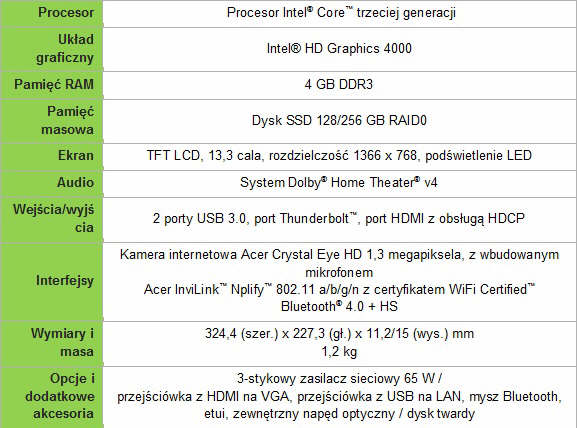 Ultrabook Acer Aspire S5 ukrytym panelem MagicFlip