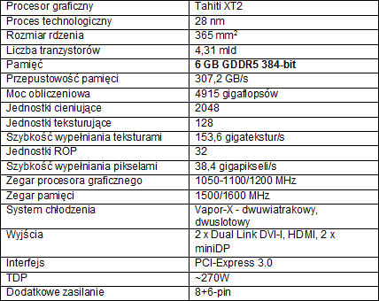 SAPPHIRE HD 7970 6GB TOXIC Edition 