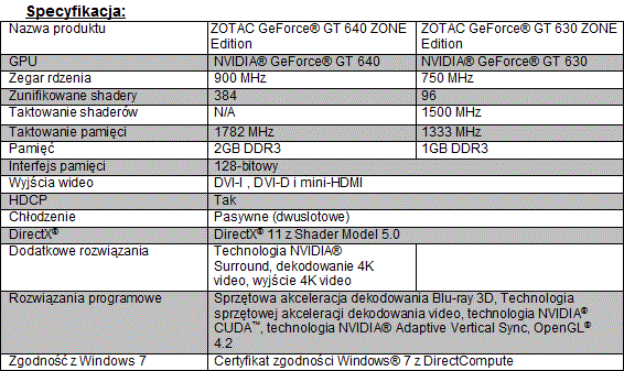 ZOTAC GeForce GT 640 ZONE Edition i GT 630  ZONE Edition