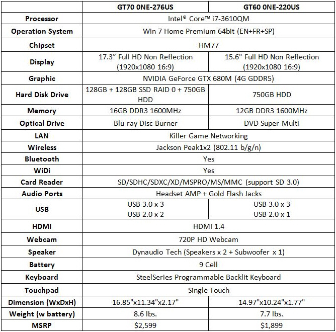 MSI prezentuje GT70 oraz GT60 - laptopy dla prawdziwych graczy