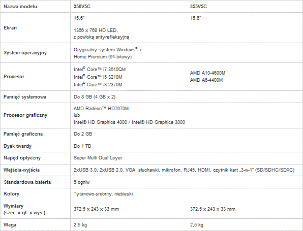 Nowa generacja notebookw Samsung Serii 3