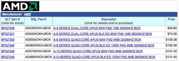 AMD Trinity A-Series w cenach zblionych do Core i3 Ivy Bridge