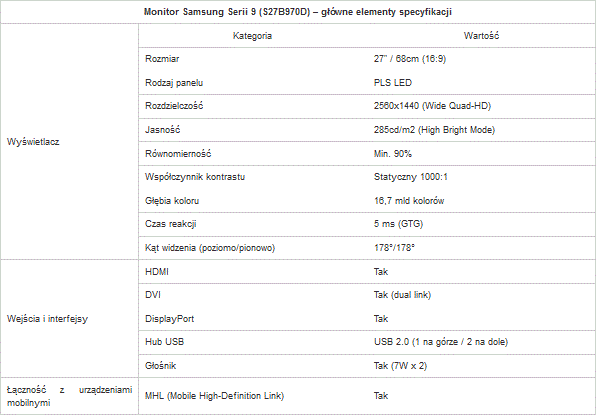 Monitor Samsung Serii 9 dla profesjonalistw