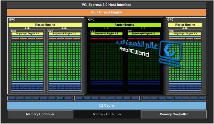 NVIDIA GeForce GTX 650 Ti - specyfikacje