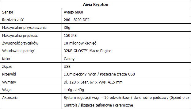 GIGABYTE Aivia Krypton oraz podkadka Krypton Mat 