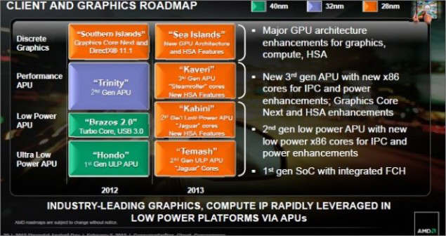 AMD - nowe uklady Low-Power Kabini APU