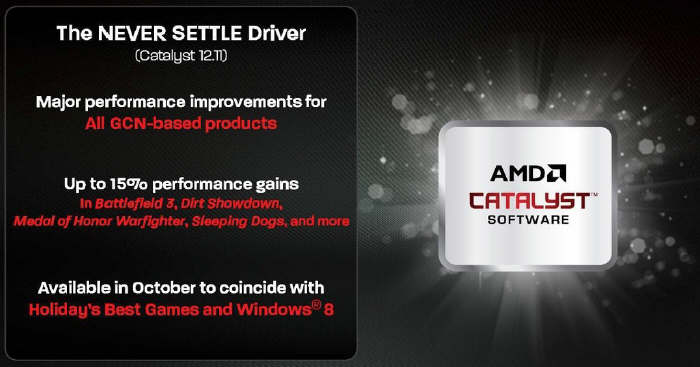 AMD Catalyst 12.11 Never Settle