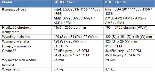 ANTEC KHLER 620 i KHLER 920
