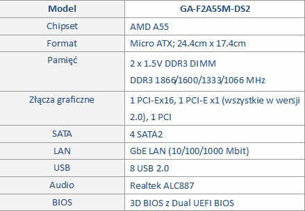 GIGABYTE GA-F2A55M-DS2 - Najatrakcyjniejsza z FM2