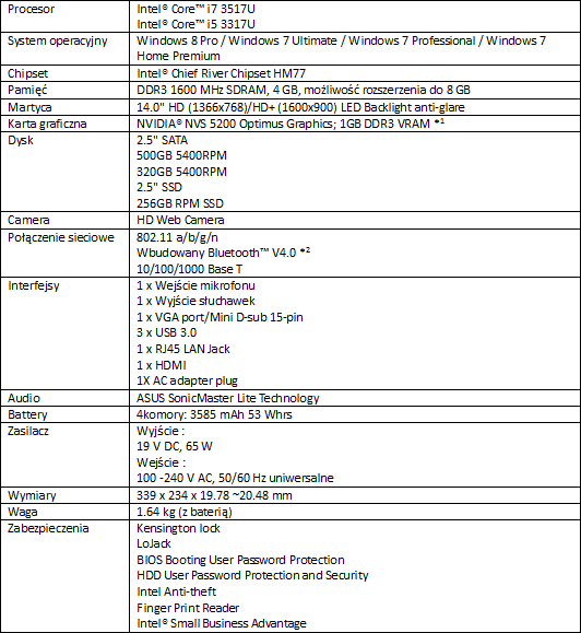 ASUS BU400 - Nowy Ultrabook