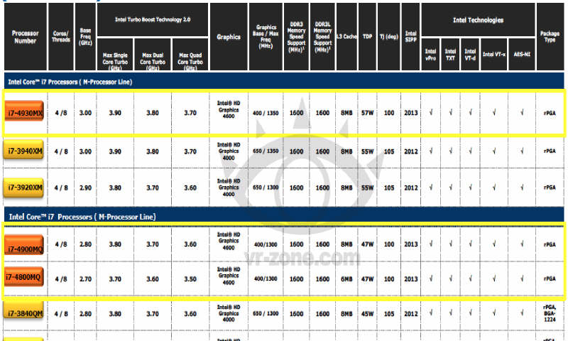 Intel - Szczegy o Haswell Mobile CPU