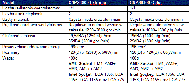 Legenda powraca – coolery ZALMAN CNPS8900 
