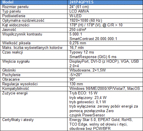 PHILIPS 241P4QPYES na matrycy AMVA