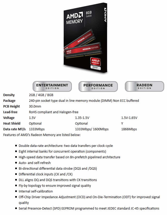 AMD Memory - Pami DDR3 RAM ju w Europie