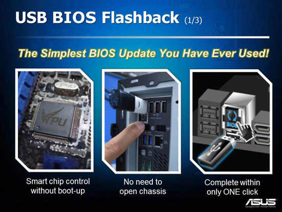 ASUS USB BIOS Flashback uatwienie w testowaniu UEFI BIOS